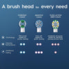 Oral B Everday Clean Refill White 4pk
