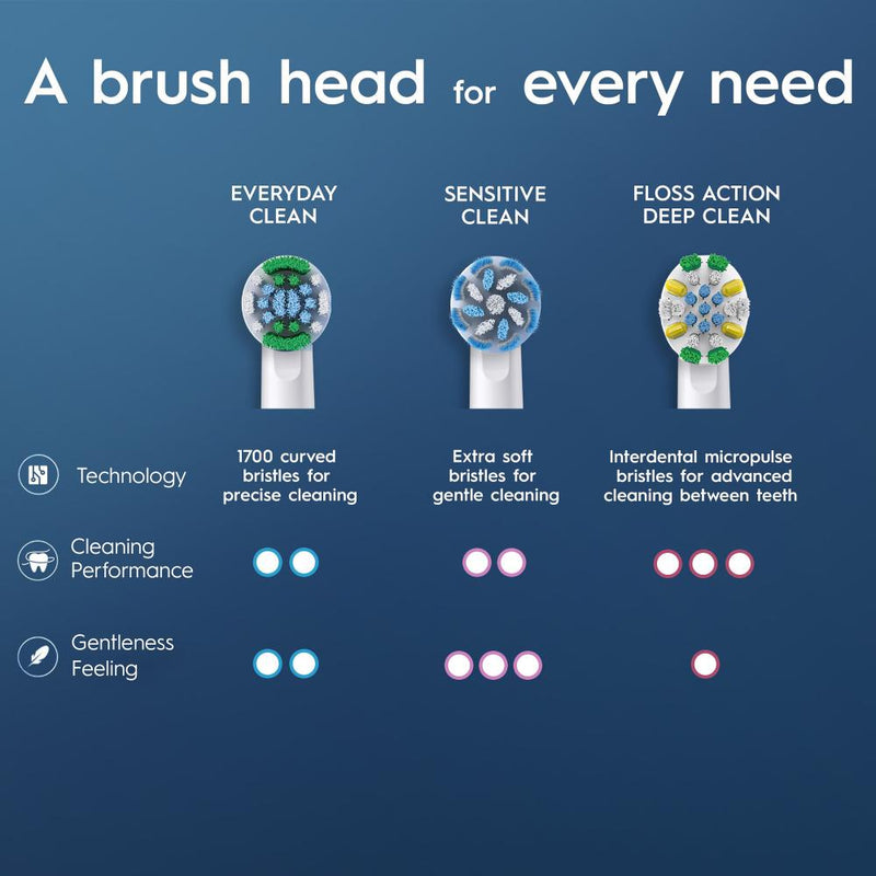Oral B Everday Clean Refill White 4pk