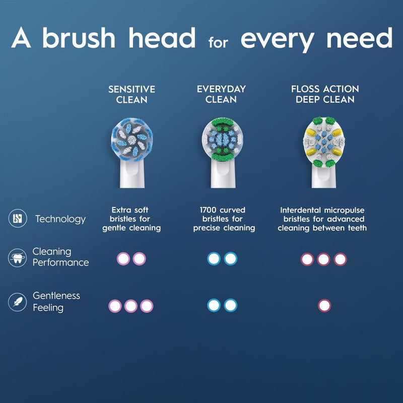Oral B Sensitive Clean Refill White 4pk